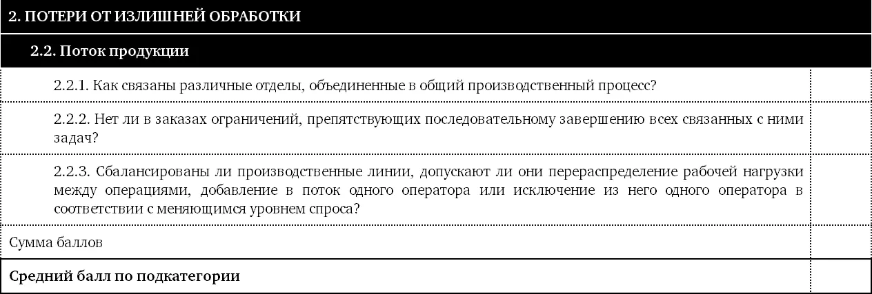 Что искать В этой подкатегории рассматривается поток продукции Оцените - фото 19