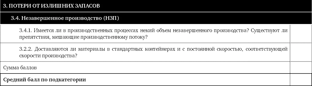 Что искать В этом разделе рассматриваются запасы между операциями и частота их - фото 27