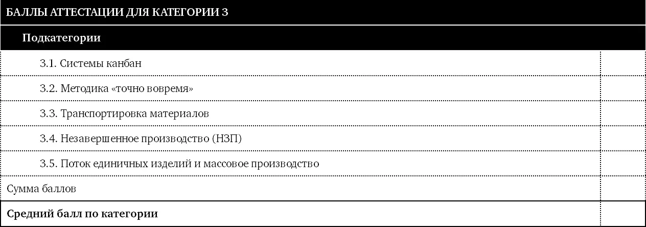 Запишите результат в таблицу в разделе Суммы баллов аттестации 4 Потери от - фото 29