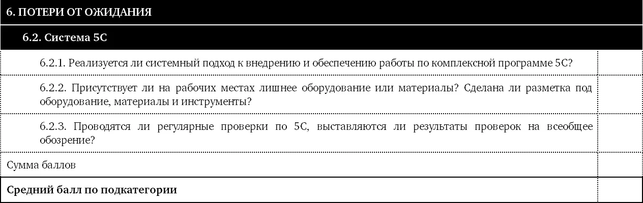 Что искать В этом разделе рассматривается реализация программы 5С во всей - фото 42