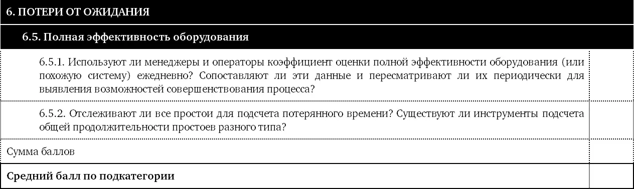 Что искать В этом разделе рассматривается полная эффективность оборудования - фото 45