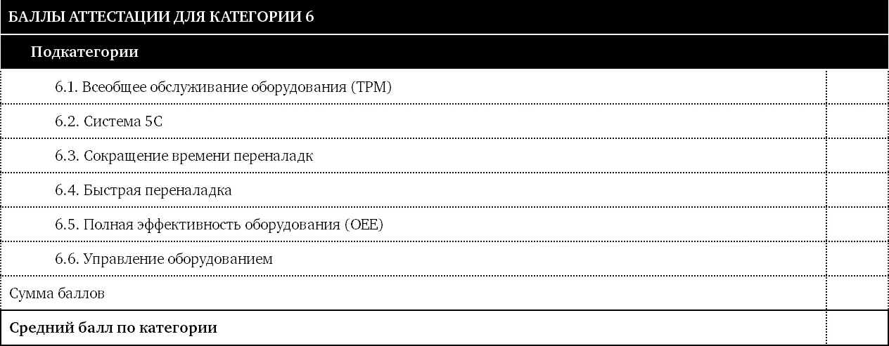 Запишите результат в таблицу в разделе Суммы баллов аттестации 7 Потери от - фото 47