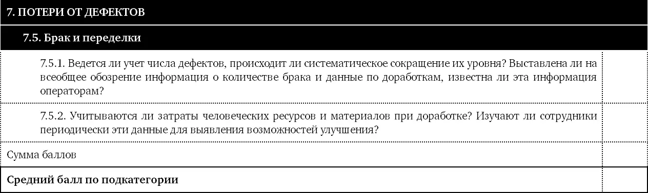 Что искать В этом разделе рассматриваются вопросы отслеживания уровня брака и - фото 53