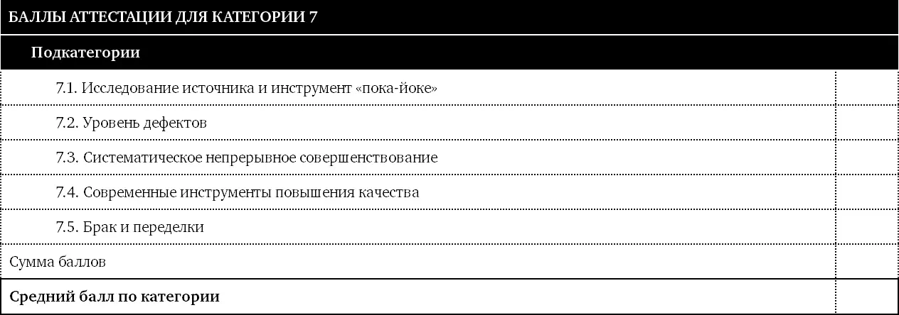 Запишите результат в таблицу в разделе Суммы баллов аттестации 8 Стратегия - фото 54