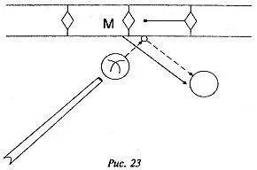 Точка нанесения удара по битку Если придать битку поступательное вращательное - фото 21