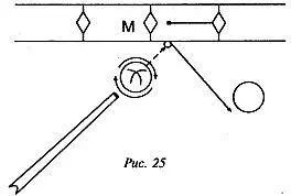 Соответственно положение изменит дальний прицел Скорость шара Как уже было - фото 22