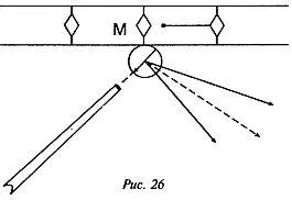 При выполнении ударов по прицельным шарам необходимо выбрать так называемую - фото 23