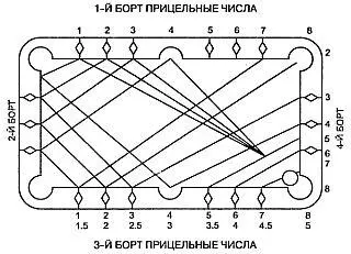 Рис 33 Для того чтобы пользоваться Бриллиантовой системой игрок должен - фото 30