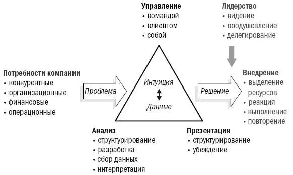 Потребности компанииНельзя решать проблему без самой проблемы или шире - фото 2