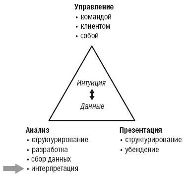 В первых трех главах мы вели вас от создания начальной гипотезы к разработке - фото 14