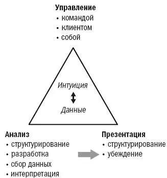 Презентация это всего лишь инструмент она не является самоцелью Самая - фото 18