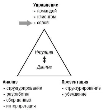 Среди маккинзиевцев популярна такая шутка на самом деле иерархия Фирмы - фото 22