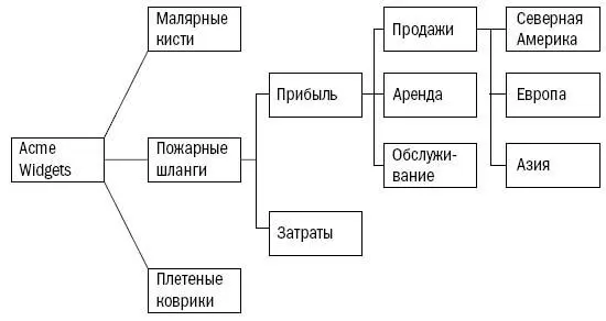 Помните способов разделить проблему на составляющие может быть несколько - фото 4