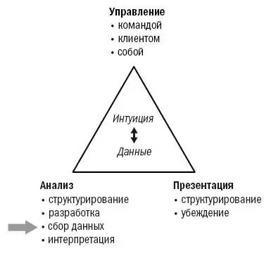 Разработав начальную гипотезу и определив какие виды анализа нужны для ее - фото 9