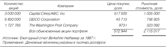 Таблица П12Портфель обыкновенных акций Berkshire Hathaway 1988 г - фото 59
