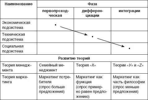 Основываясь на указанных принципах необходимо выделить следующие направления - фото 6