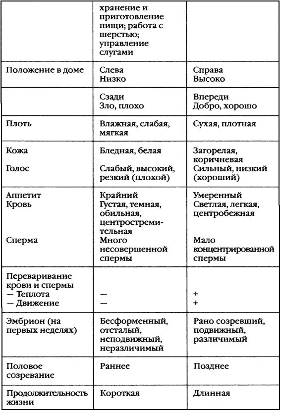Видя столь глубокое различие мы спрашиваем себя неужели отличие женщины от - фото 3
