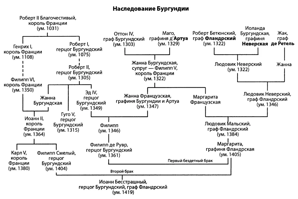 Наследование Бургундии Баварские семейные союзы Дочери Иоанна - фото 9