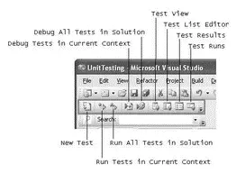 Figure 273 To run the unit test click the Run All Tests in Solution button in - фото 77
