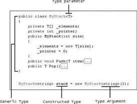 Figure 92 Using the default Keyword in Generics In the preceding - фото 139