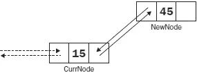 Figure 910 To insert a list of random numbers into the linked list you can - фото 147