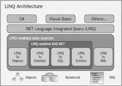 Figure 141 LINQ to Entities is beyond the scope of this book It was slated - фото 190