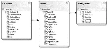 Figure 147 Here the Customerstable is related to the Orderstable via the - фото 196