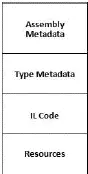 Figure 151 Physically all four parts can reside in one physical file or - фото 211