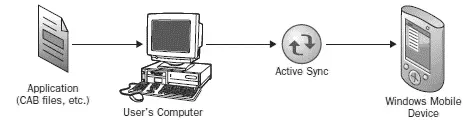 Figure 1834 First the application containing the CAB files and other - фото 352