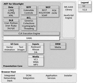 Figure 191 Used by permission of Microsoft Corporation The Presentation Core - фото 371