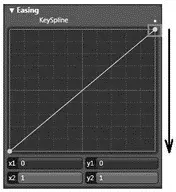 Figure 1948 A KeySpline is used to define the progress of an animation The - фото 418