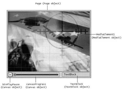 Figure 1958 Figure 1959 shows the organization and hierarchy of the various - фото 428