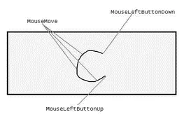 Figure 1966 The points touched by the mouse between the MouseLeftButtonDownand - фото 436