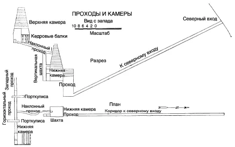 Рис 26 Проходы и комнаты в Ломаной пирамиде в Дахшуре Гассан Мустафа Стены - фото 30