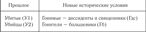 Я уже собралась прикинуть числовые значения но тут же заметила ошибку - фото 1