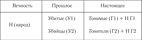 где Н Г1 доля аморфного множества живущих потенциально примыкающих к - фото 2