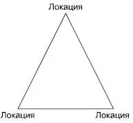 Рис 1 Первый критерий успешности ресторана его месторасположение та самая - фото 1