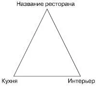 Рис 2 Помните как вы яхту назовете так она и поплывет Название ресторана - фото 2