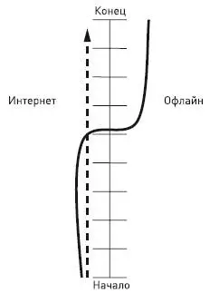 Рис 21Лестница коммуникаций компании с клиентом для типа цели снижение - фото 1