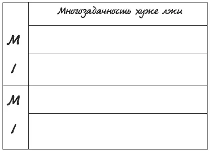 Рабочая таблица контактов Предполагаемый результат Практикуя регулярные - фото 15
