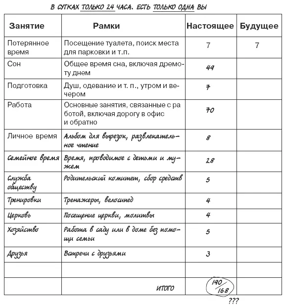 Либо работу на 190 часов за 168часовую неделю засмеялась Хелен Это - фото 11