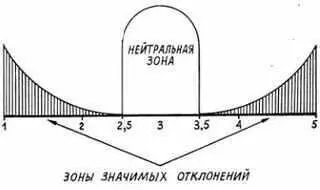 Если слово получает среднюю оценку от 1 до 25 то для характеристики - фото 20