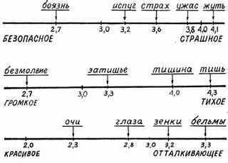 Кто знает случайно или нет но очень уж интересно расположились слова на - фото 25