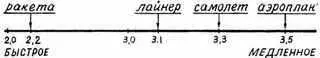 Кто знает случайно или нет но очень уж интересно расположились слова на - фото 26
