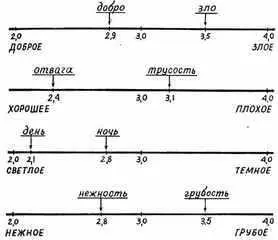 Хочется приводить примеры еще и еще так удивительно обнаруженное явление Но - фото 31