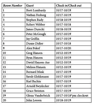 The room list showed that every room but two had been booked Saturday night - фото 14