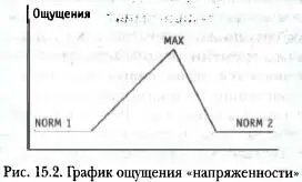 При Norm 1 идет обычное восприятие мира с тем развитием событий которое должно - фото 15