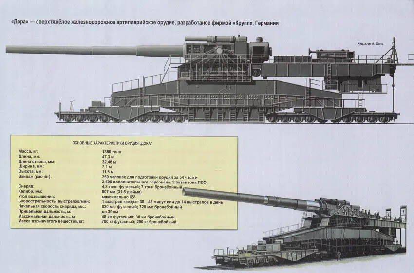 КОНЦЕПЦИЯ Это колоссальное орудие было построено на предприятиях фирмы Круппа - фото 2
