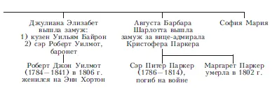 Примечания 1 Байрон имел наслед - фото 6