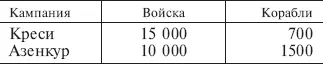16 августа все было готово для отправления армии в путь Король перебрался на - фото 2